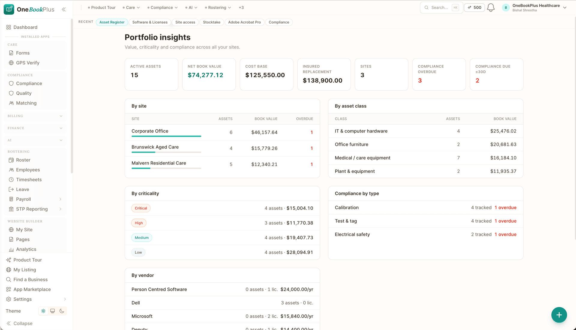 Cross-site insights