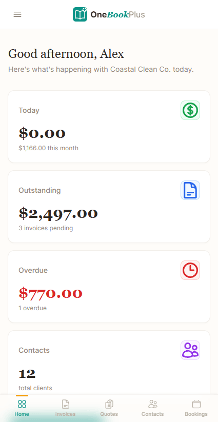 OneBookPlus home screen on a phone showing $0.00 taken today against $1,166.00 this month, $2,497.00 outstanding across 3 pending invoices, $770.00 overdue on 1 invoice, and 12 total clients